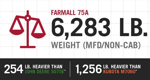 Farmall Utility 75A photo 3
